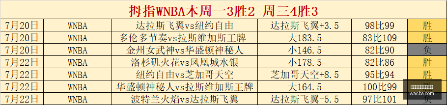 东南锦赛果,揭晓,新加坡战胜,百家乐在线官方网站,在线百家乐,真人百家乐,百家乐游戏,网上百家乐,百家乐娱乐平台,百家乐攻略,百家乐技巧,百家乐投注,安全百家乐