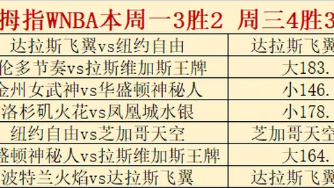 东南锦赛果揭晓：新加坡战胜印度尼西亚，3中4战报回顾