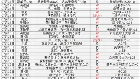 火箭队喜迎新援，助力杜兰特轻松应对压力数据或有下滑，下赛季冠军稳握手中